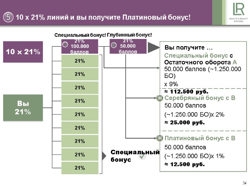 34  10 x 21% линий и вы получите Платиновый бонус! Специальный бонус! Глубинный